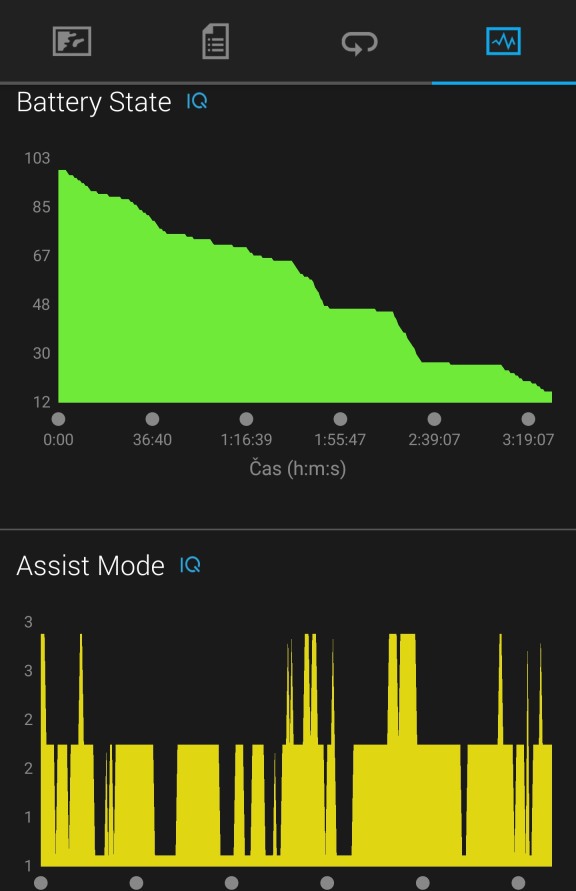 Ebike Field Nerd Style Garmin Connect IQ