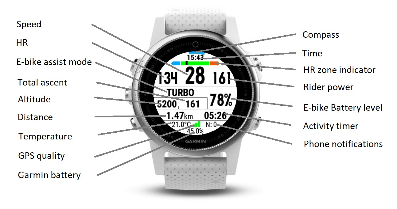 Ebike Field Nerd Style Garmin Connect IQ