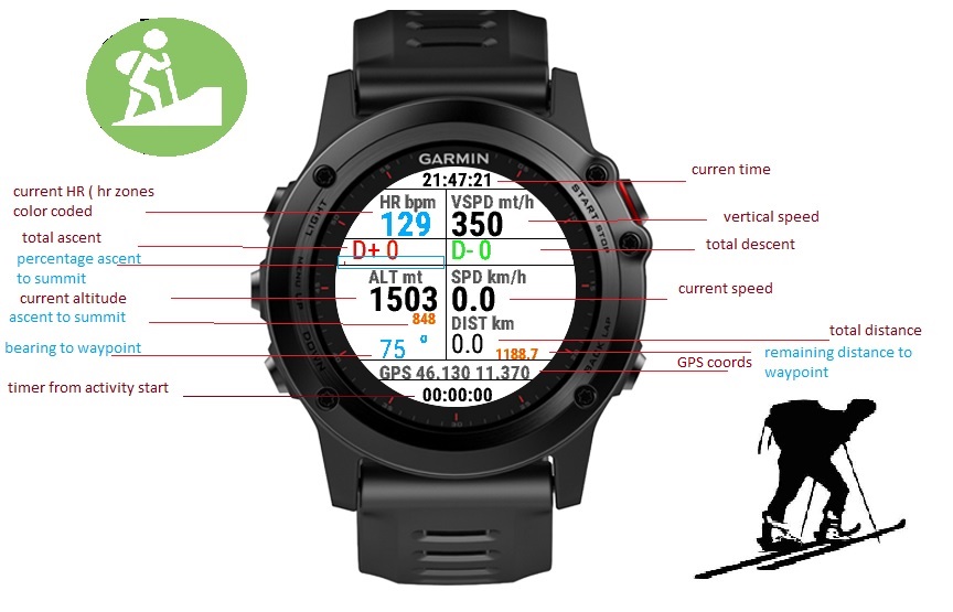 SkiAlp DataField - BackCountry Ski Hiking | Garmin Connect IQ