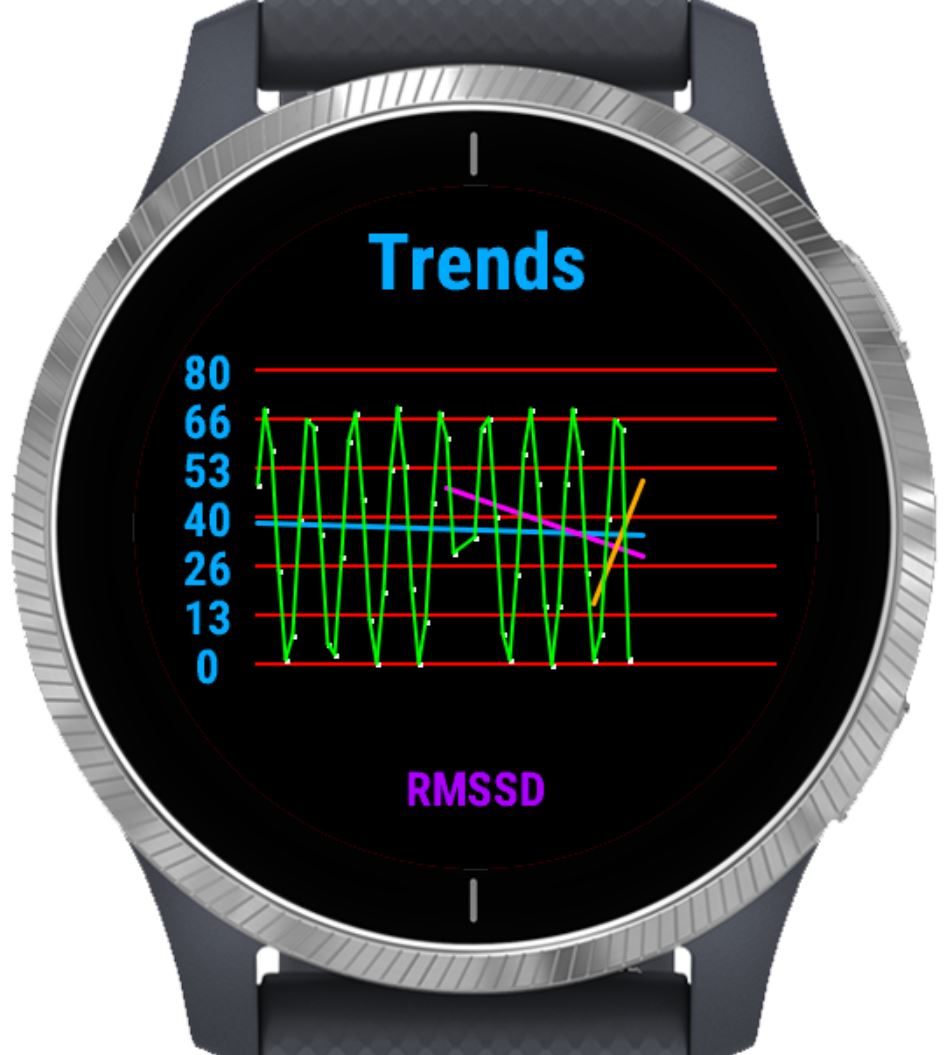 HRV Analysis | Connect IQ