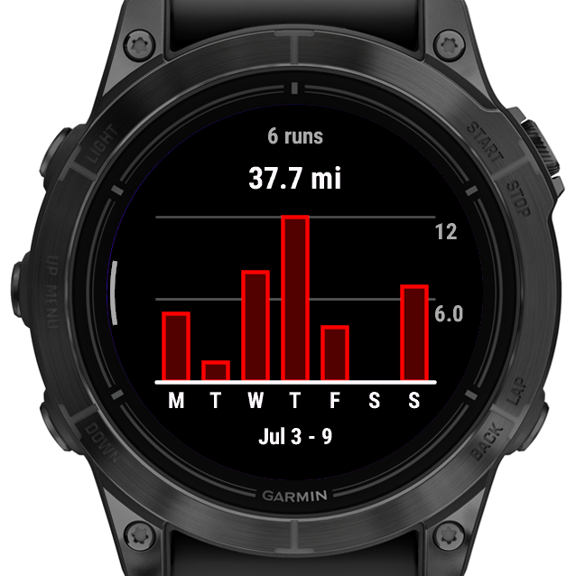 Garmin vivoactive 3 crossfit app on sale