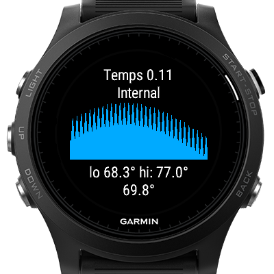 Temps Garmin Connect IQ