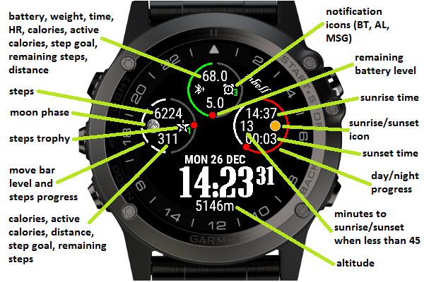 Garmin fenix 5 sunrise cheap sunset times