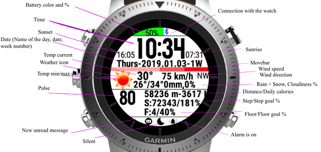 Garmin watch hotsell face with temperature