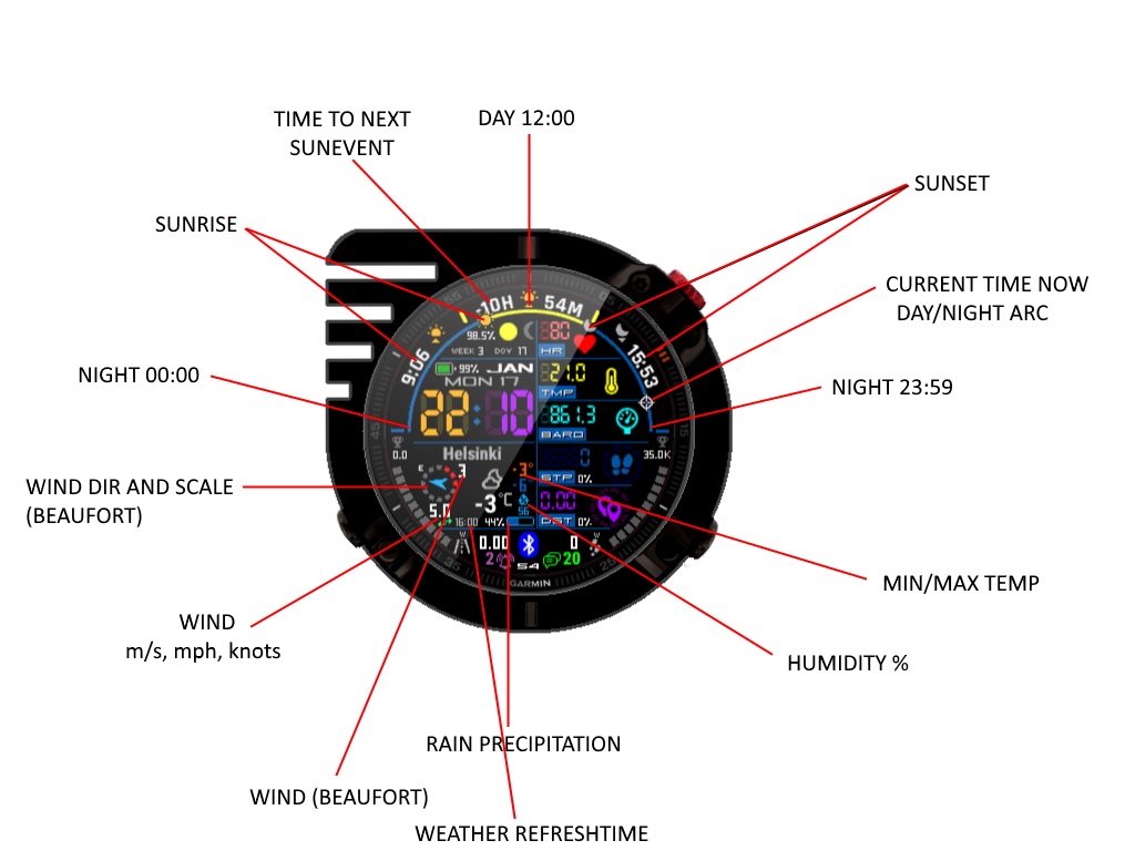 Connect IQ Store | Free Watch Faces and Apps | Garmin
