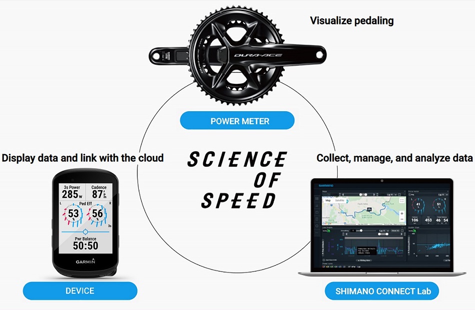 Garmin 520 store power meter