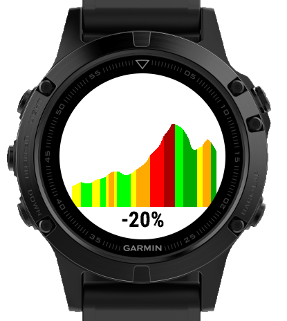 Garmin cheap 245 elevation