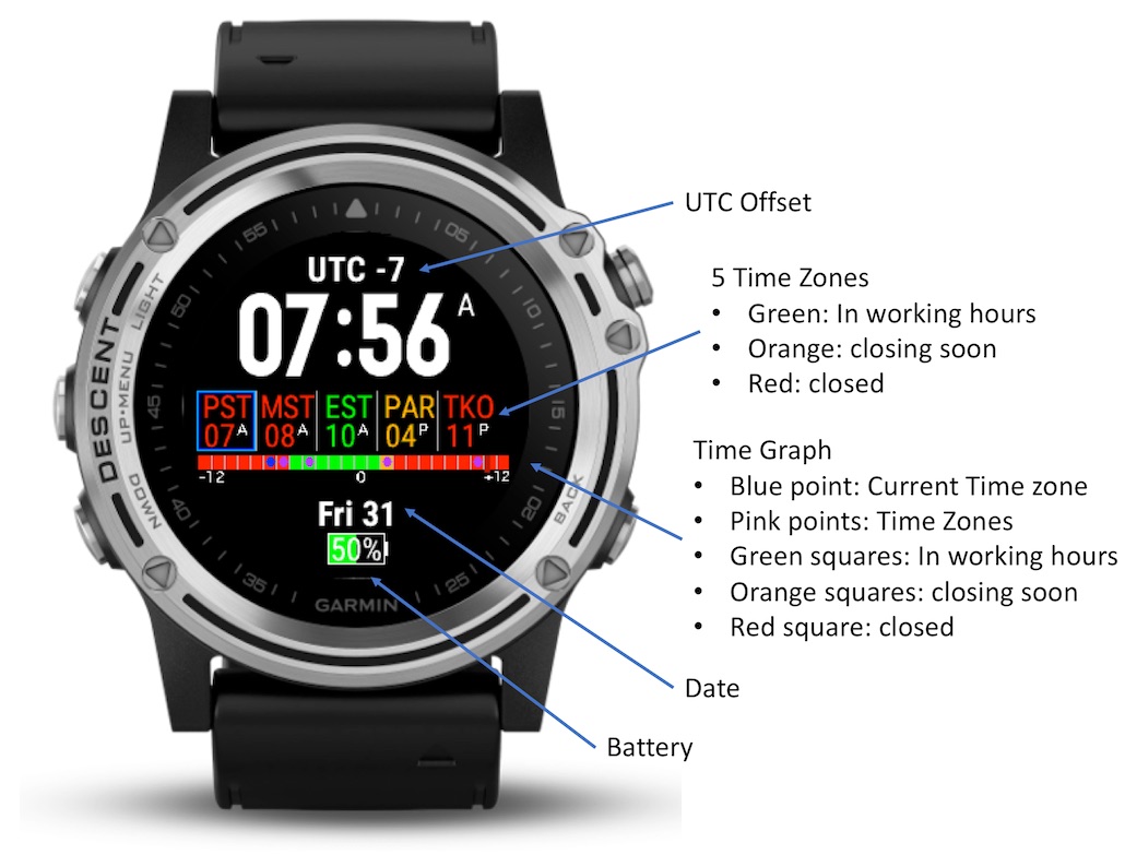 best garmin iq apps