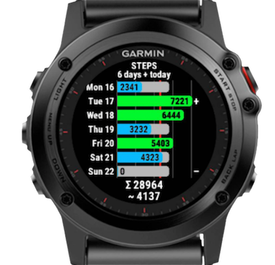 Weekly | Garmin Connect IQ