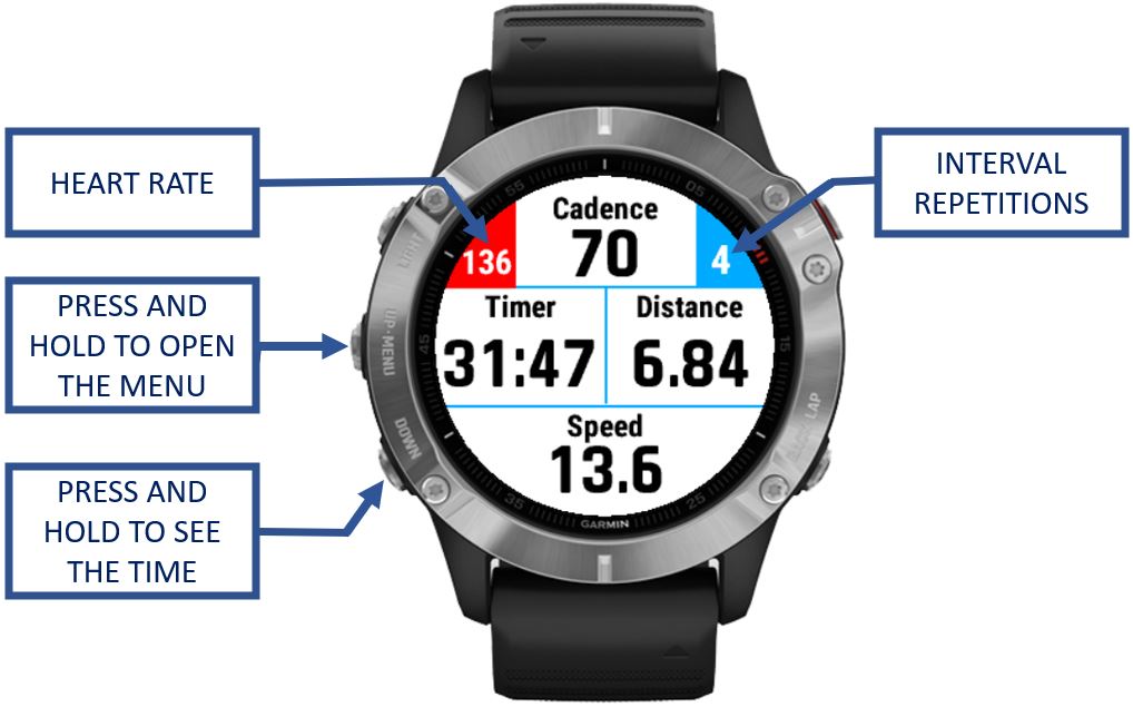 Canoeing Garmin Connect IQ