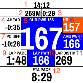 How to calculate your race time from your Target Power?