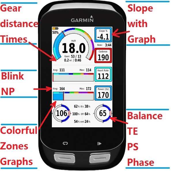Graphic Cycling Dashboard with Power Meter | Garmin Connect