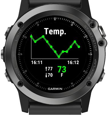 Charts r.485 Widget Garmin Connect IQ