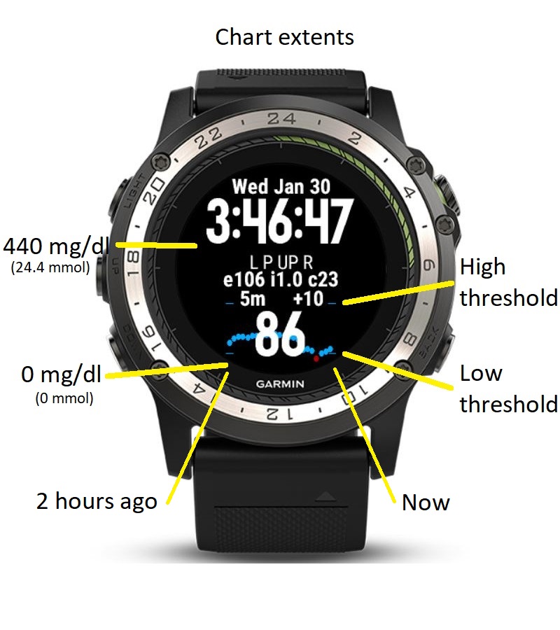fenix 5 14.20