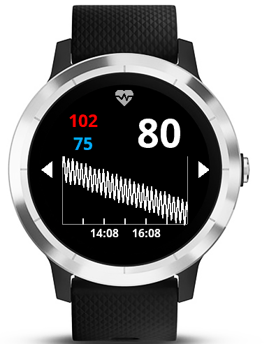 SensorHistoryWidget Garmin Connect IQ