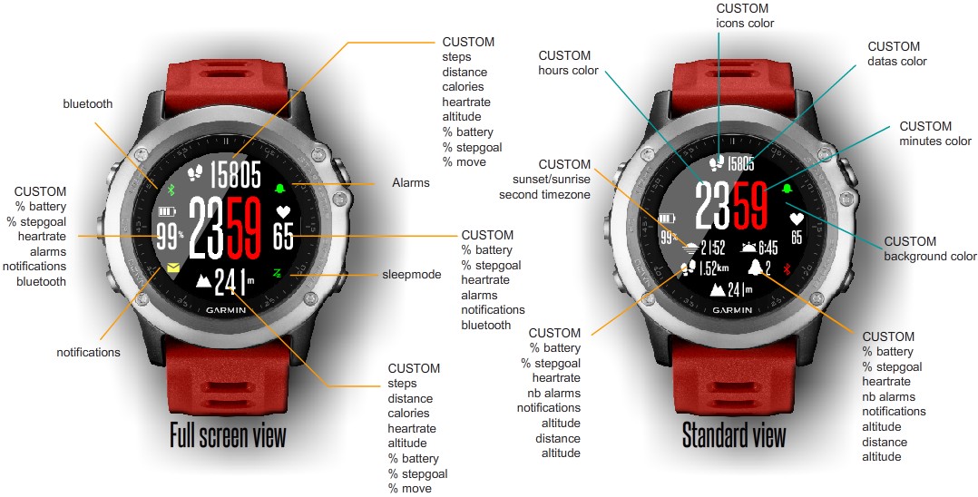 best garmin fenix 5 plus watch faces