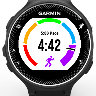 Forerunner 235 clearance pace