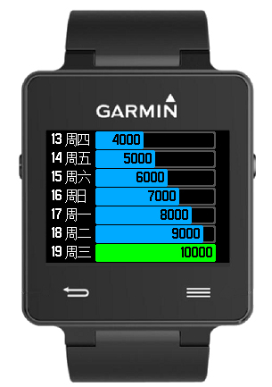 Garmin connect