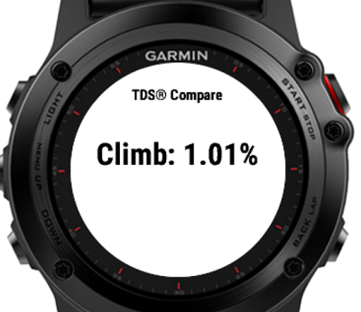 garmin lily connect iq
