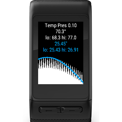 garmin vivoactive hr widgets