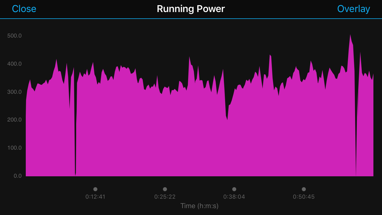 Lap Running Power Garmin Connect IQ