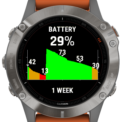 Garmin hotsell fenix battery