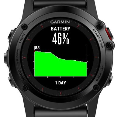 garmin fenix 5 14.20