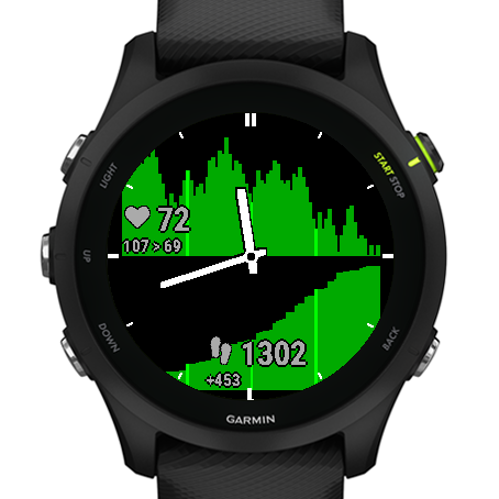 Trend Watch Garmin Connect IQ