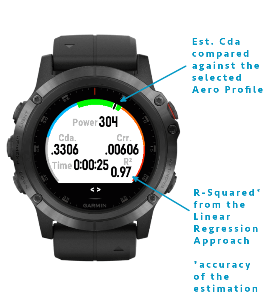 connect to garmin watch