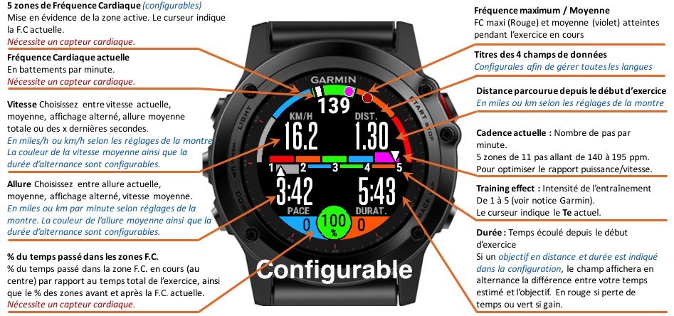 Capteur fc outlet garmin