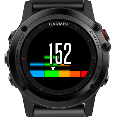 Heart Rate Zones Chart Garmin Connect IQ