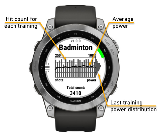 Garmin venu badminton new arrivals