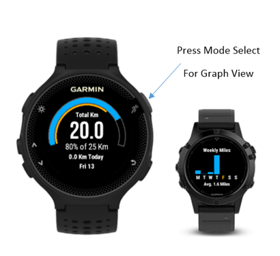 Garmin forerunner shop 235 target