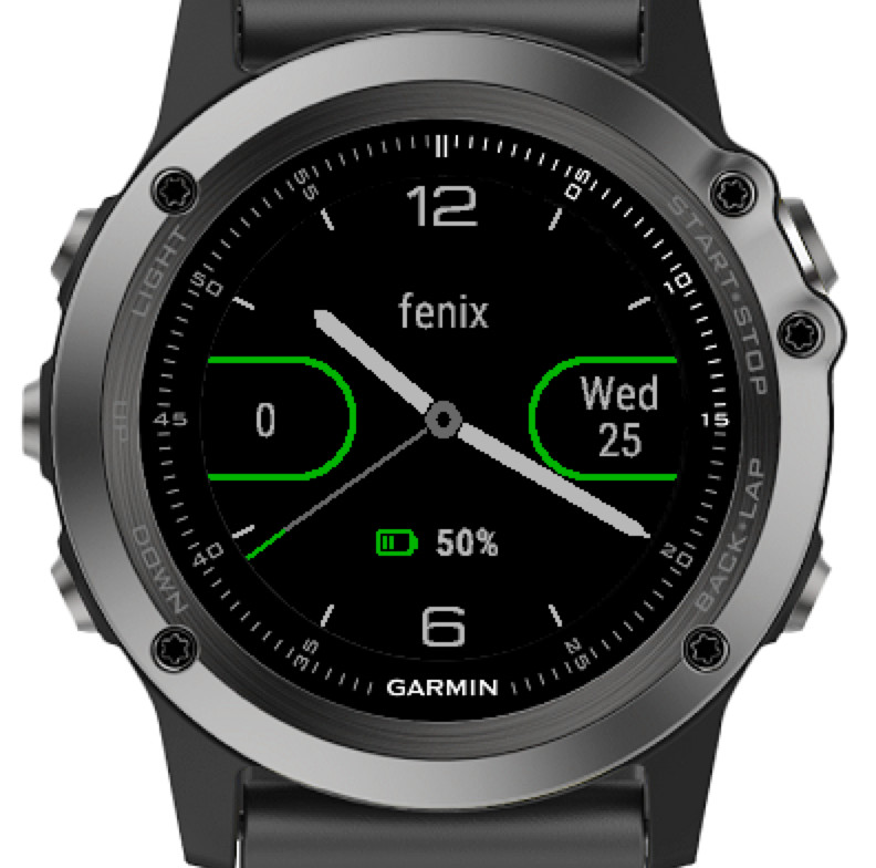 best widgets for fenix 5