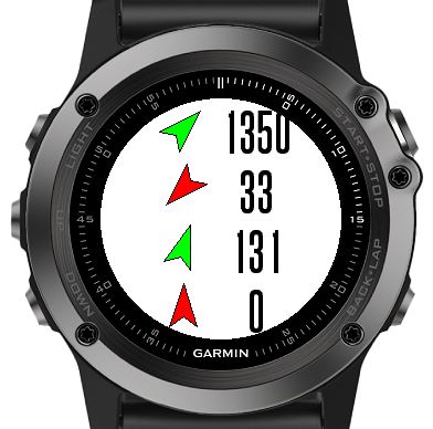 Dog track sale widget garmin