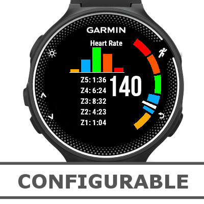 Original rådgive kuffert Heart Rate and Time in Zone | Garmin Connect IQ
