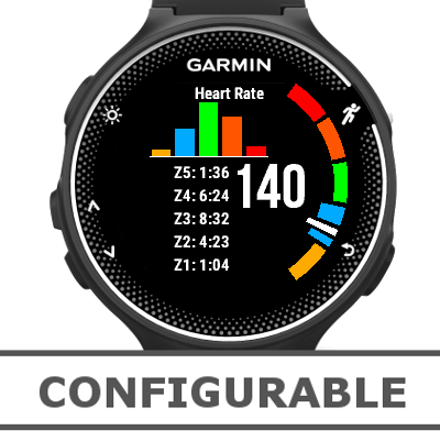 Heart Rate and Time in Zone | Garmin 