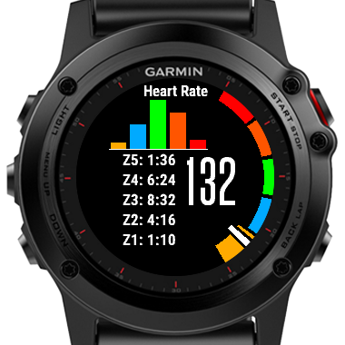 Oh Bolt Vandret Heart Rate and Time in Zone | Garmin Connect IQ