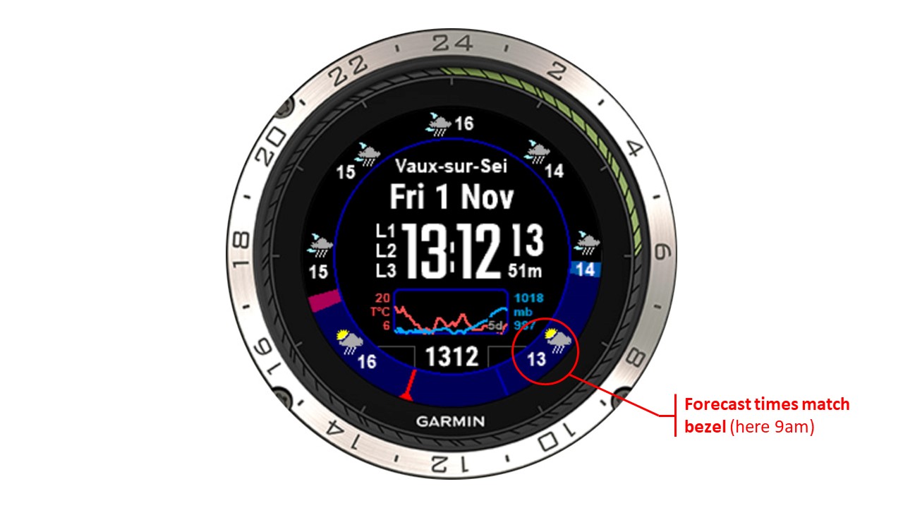 garmin watch face queued