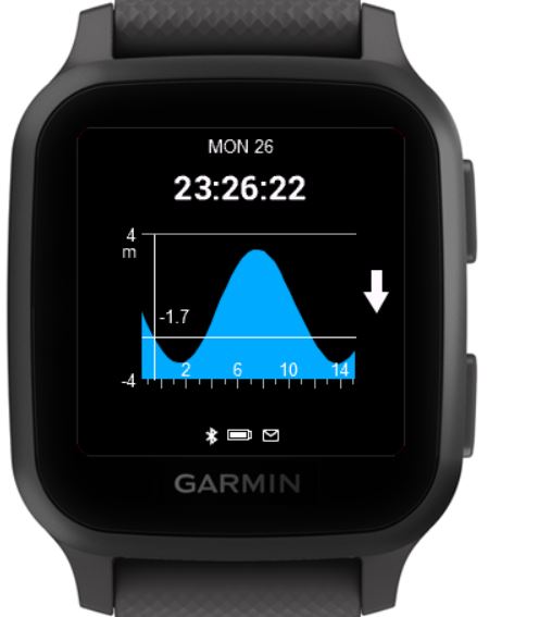 Tide Time NOAA Garmin Connect IQ