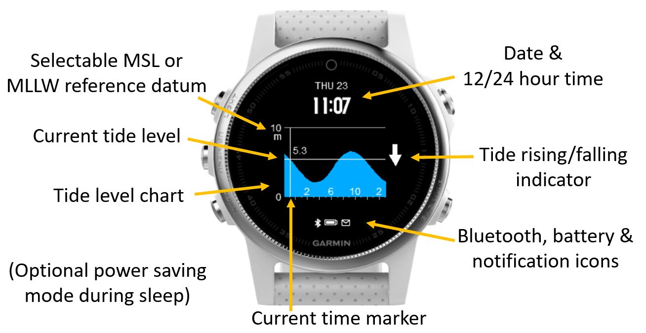 Tide Time NOAA Garmin Connect IQ