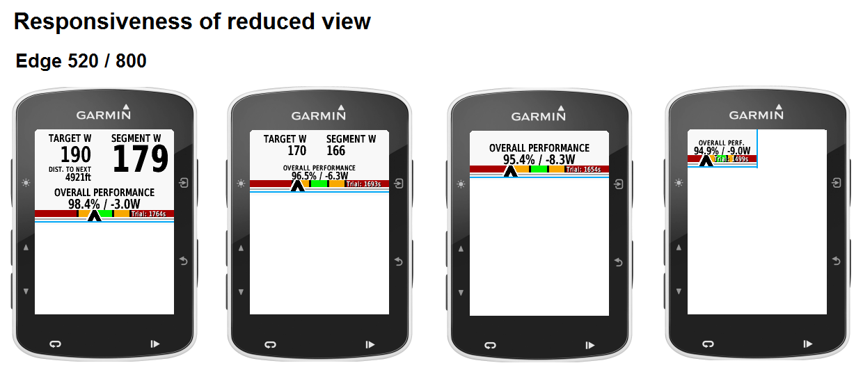 garmin best bike split