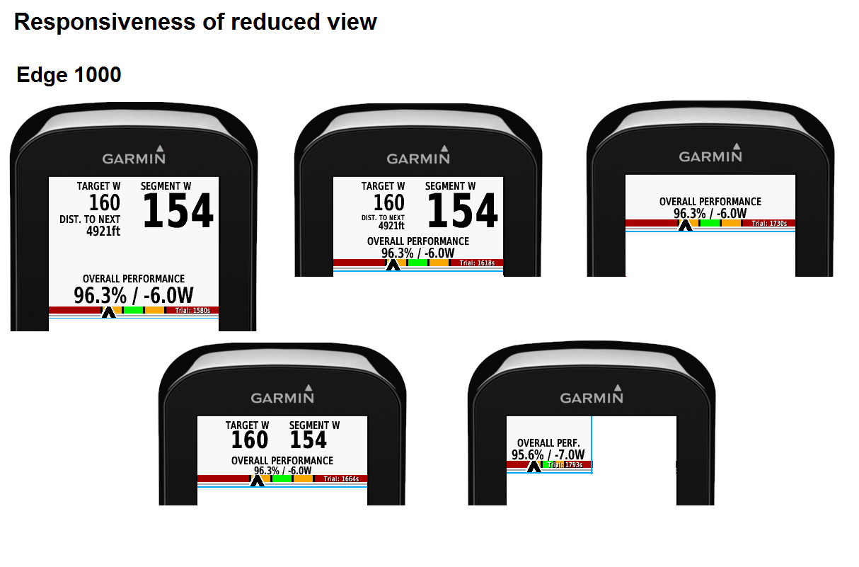 garmin best bike split