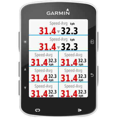 Dwingend Kijker Communistisch Speed+Avg. | Garmin Connect IQ