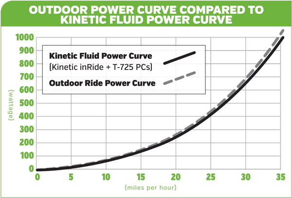 Kinetic inride 2025 garmin connect