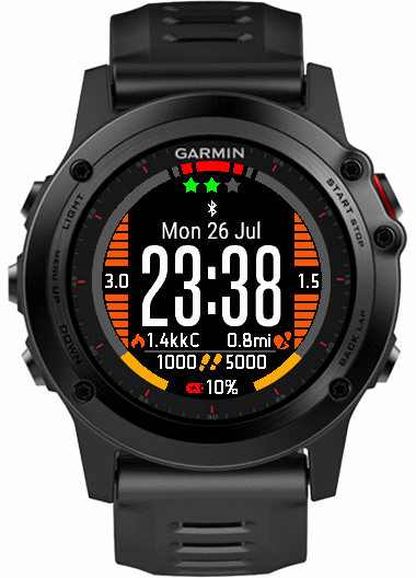 what is garmin iq
