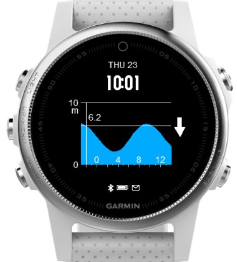 Tide Time | Garmin Connect IQ