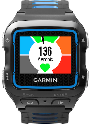 Visual Zones | Garmin IQ