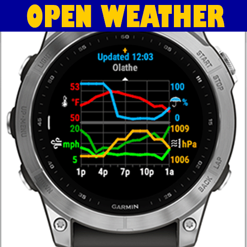 Garmin fenix 5 discount widget