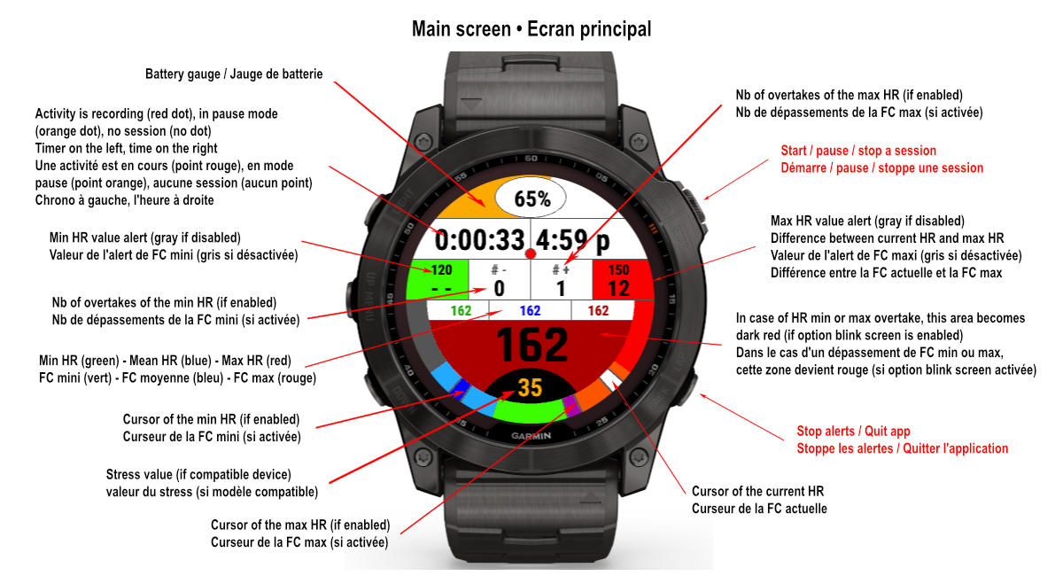 Cardio Ranger  Garmin Connect IQ